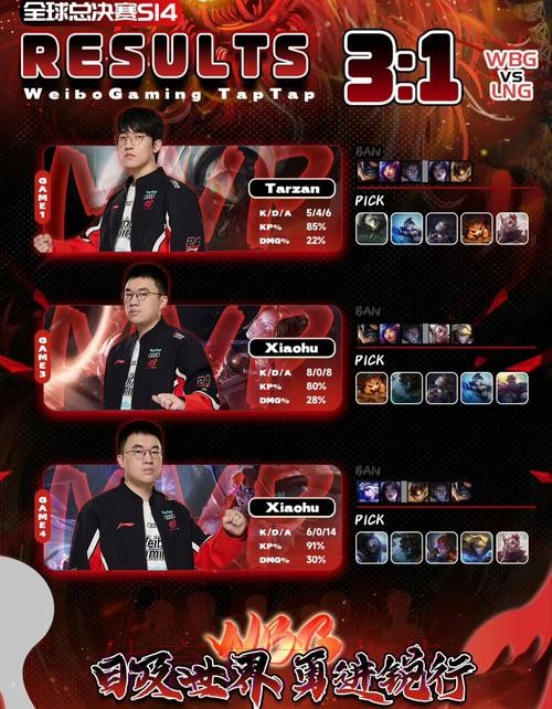 STE梦杨发文：没退役，休息一个赛季，大家多给STE和WBG加油